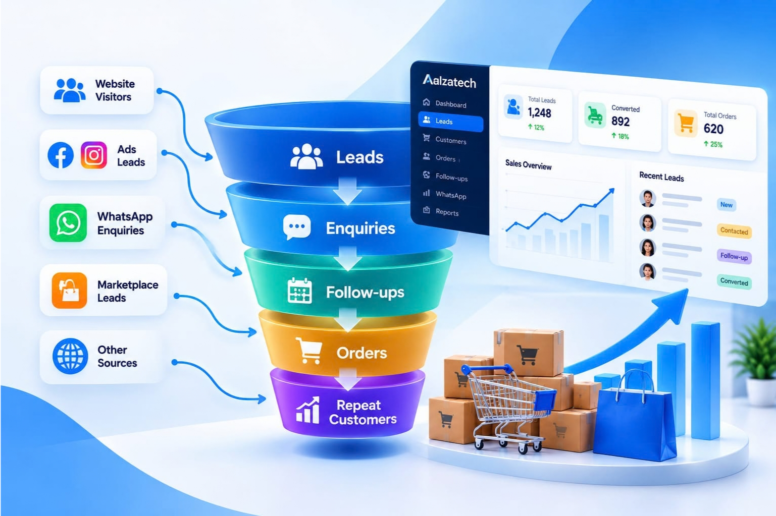 Ecommerce Mobile Application2